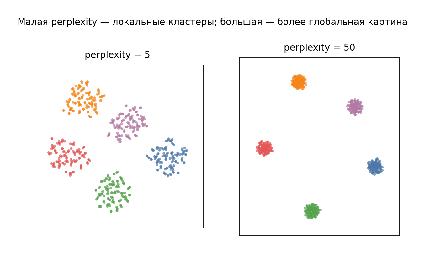 Сравнение perplexity